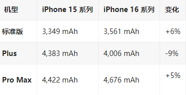 仁兴镇苹果16维修分享iPhone16/Pro系列机模再曝光