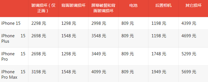 仁兴镇苹果15维修站中心分享修iPhone15划算吗