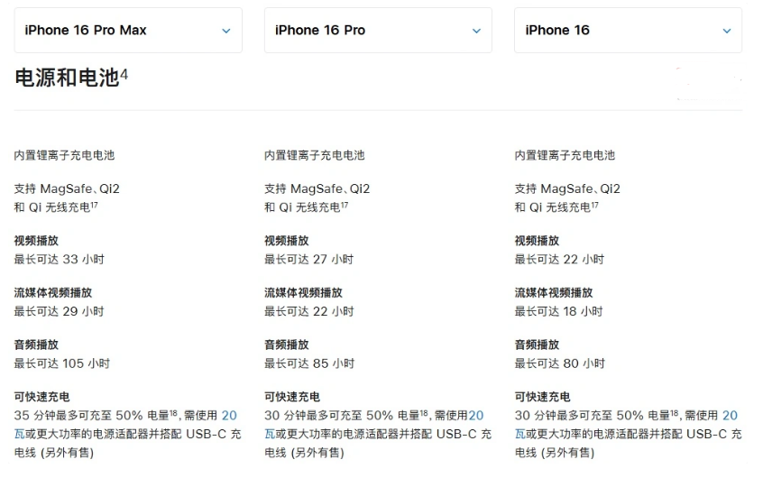 仁兴镇苹果手机维修分享 iPhone 16 目前实测充电峰值功率不超过 39W 